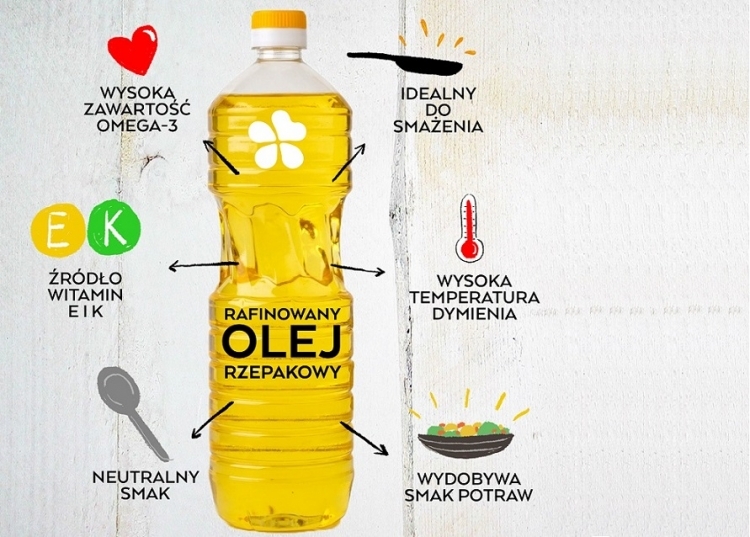 Olej rzepakowy źródłem niedoborowych kwasów Omega-3