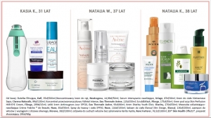 Świętuj Dzień Urody