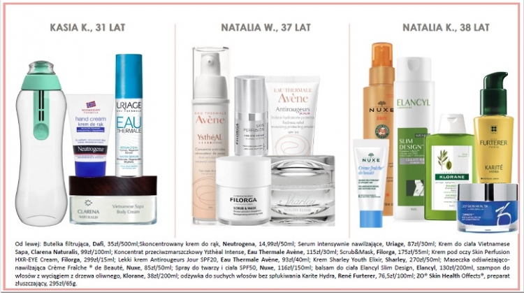 Świętuj Dzień Urody