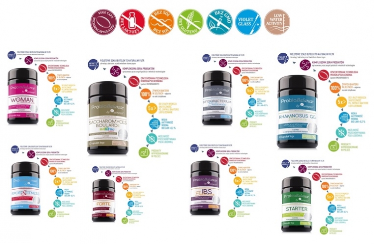 Zaawansowane technologicznie PRObiotyki z Aliness